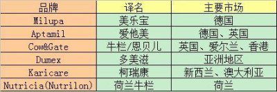 ​荷兰版牛栏和英国牛栏的区别（牛栏牛栏傻傻分不清）