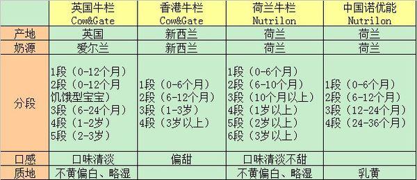 荷兰版牛栏和英国牛栏的区别（牛栏牛栏傻傻分不清）(6)