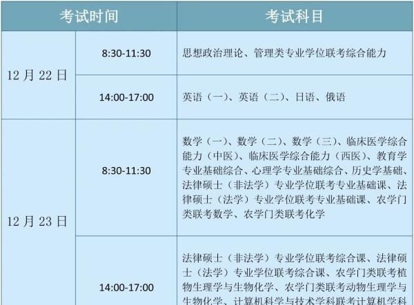 全国研究生招生考试时间