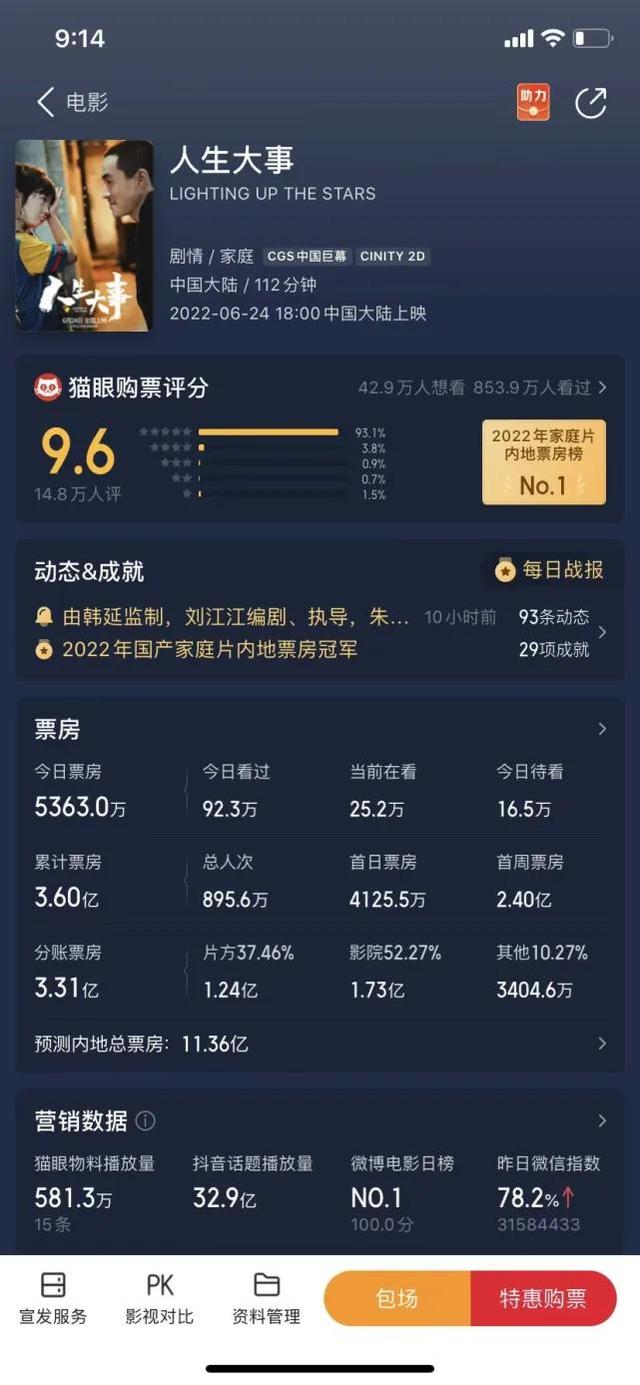 朱一龙转战大银幕用真实打动观众 朱一龙票房破50亿(2)