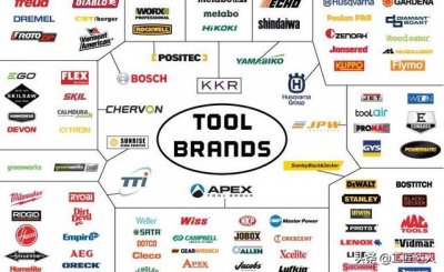 ​世界顶级工具品牌（带你了解全部全球知名工具品牌）