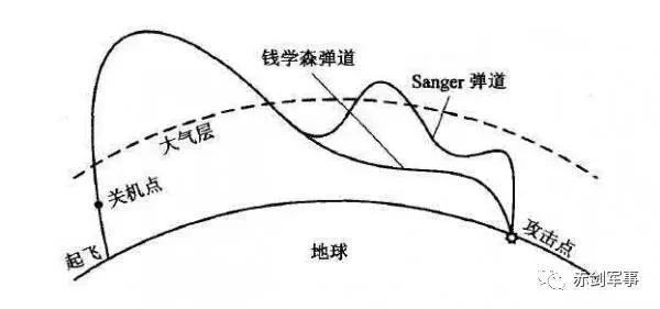 世界上最厉害的高超音速武器（这些高超音速武器的知识）(9)