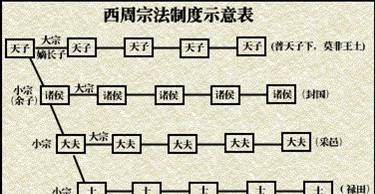 嫡子是第几个儿子,古代的长子、嫡子和嫡长子有什么区别?图8