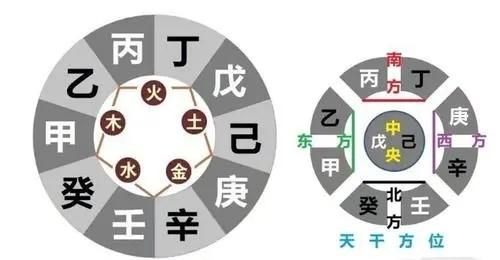 五月二十日在古代是什么日子，豆蔻、及笄、知天命、花甲、古稀、耄耋、期颐等词都有什么含义？图9
