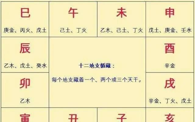 五月二十日在古代是什么日子，豆蔻、及笄、知天命、花甲、古稀、耄耋、期颐等词都有什么含义？图10