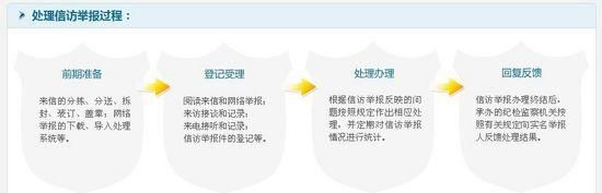 投诉不予受理范围和投诉的形式