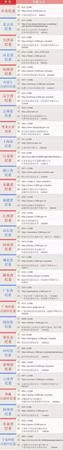 纪检监察机关不受理哪些举报举例