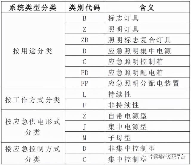 消防应急灯具介绍（消防应急标志灯具专业知识）(5)
