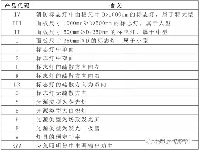 消防应急灯具介绍（消防应急标志灯具专业知识）(6)