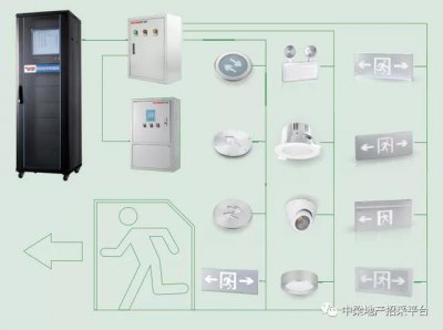 ​消防应急灯具介绍（消防应急标志灯具专业知识）