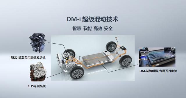 比亚迪宋pro dmi全面分析（想入手的要趁早下单了）(3)