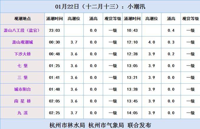 钱塘江大潮发生在什么时候