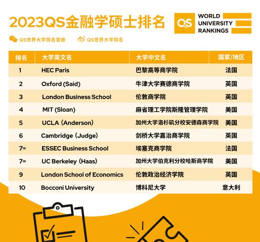 世界十大商学院排行榜（世界商学院排名）