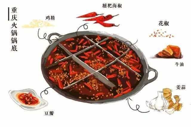 世界上最好吃的十大火锅（亚洲3大火锅盘点）(1)