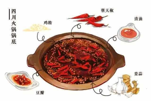 世界上最好吃的十大火锅（亚洲3大火锅盘点）(2)