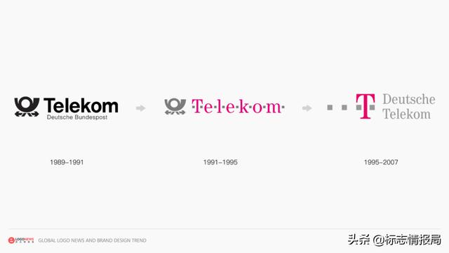 世界电信进化史（德国电信花了15年时间）(8)