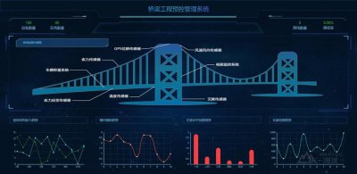 ​桥梁健康监测系统案例报价（大桥长期结构健康监测方案）