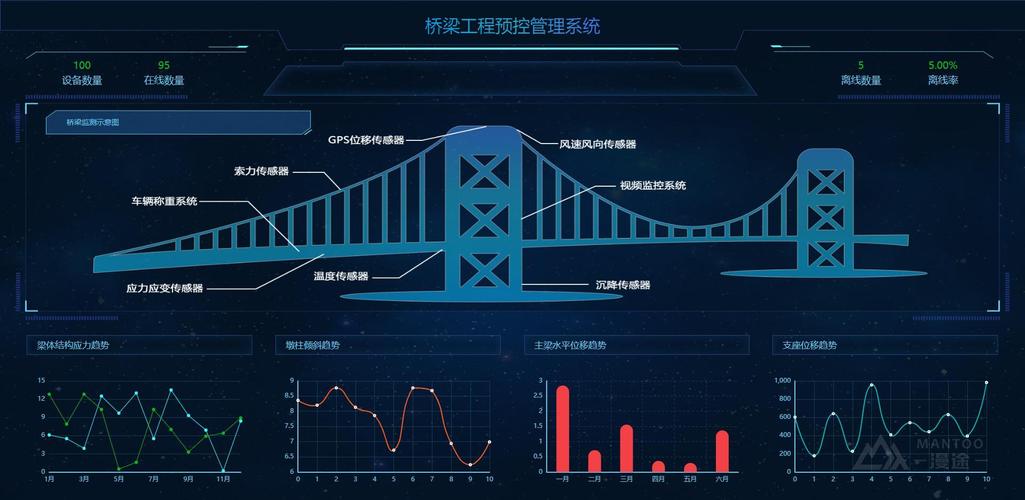 桥梁健康监测系统案例报价（大桥长期结构健康监测方案）