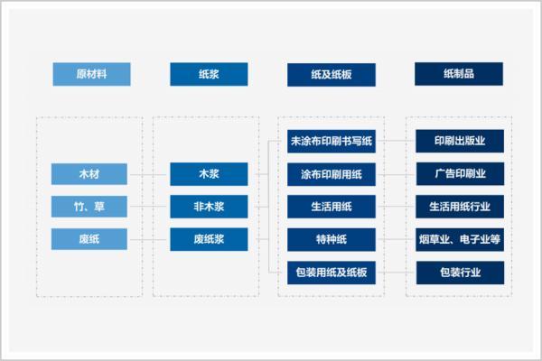 最近卫生纸会涨价了吗（卫生纸要涨价了）(6)