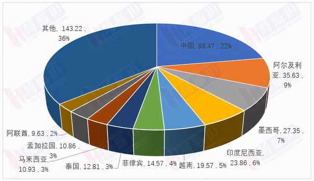 全球五大面粉厂（全球出口540万吨大包粉）(4)