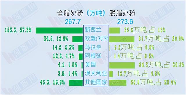全球五大面粉厂（全球出口540万吨大包粉）(3)