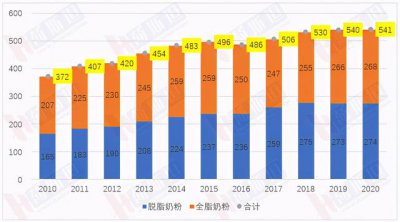 ​全球五大面粉厂（全球出口540万吨大包粉）