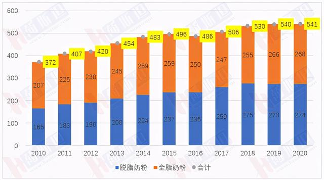 全球五大面粉厂（全球出口540万吨大包粉）(1)