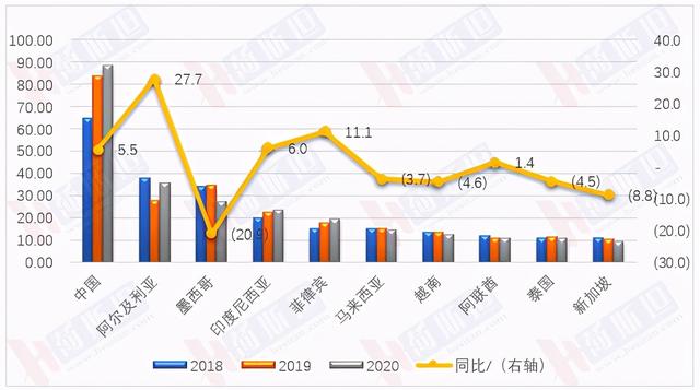 全球五大面粉厂（全球出口540万吨大包粉）(5)