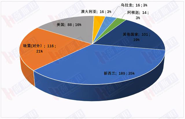 全球五大面粉厂（全球出口540万吨大包粉）(2)
