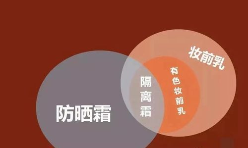 隔离霜与防晒霜的先后顺序