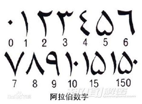 世界四大文明古国是哪四个国家（世界公认的四大文明古国）(3)