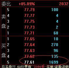怎样看懂盘口语言（几种常见的盘口语言）(2)