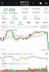 ​中国好声音网络评分降至 3.2，母公司股价大跌