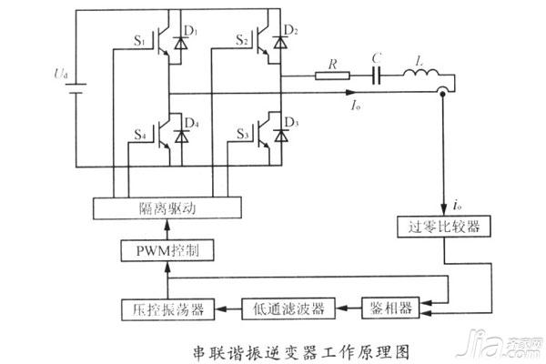 逆变器的简单原理讲解（详解逆变器工作原理）(2)