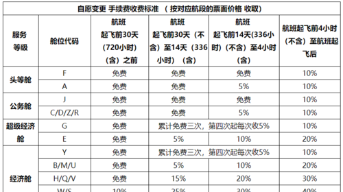 机票改签费一般多少钱