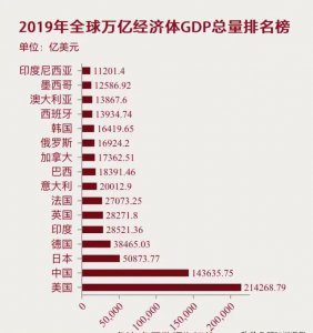 ​世界前十位首富排名（世界前十大经济体的首富都是谁）
