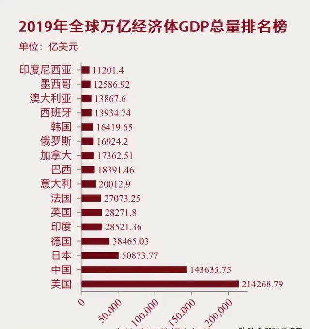 世界前十位首富排名（世界前十大经济体的首富都是谁）(1)