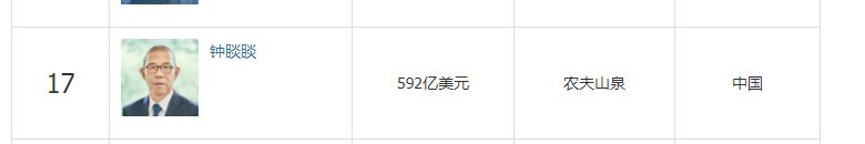 世界前十位首富排名（世界前十大经济体的首富都是谁）(2)