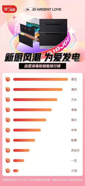 康宝消毒柜质量怎么样（康宝消毒柜了解）(2)