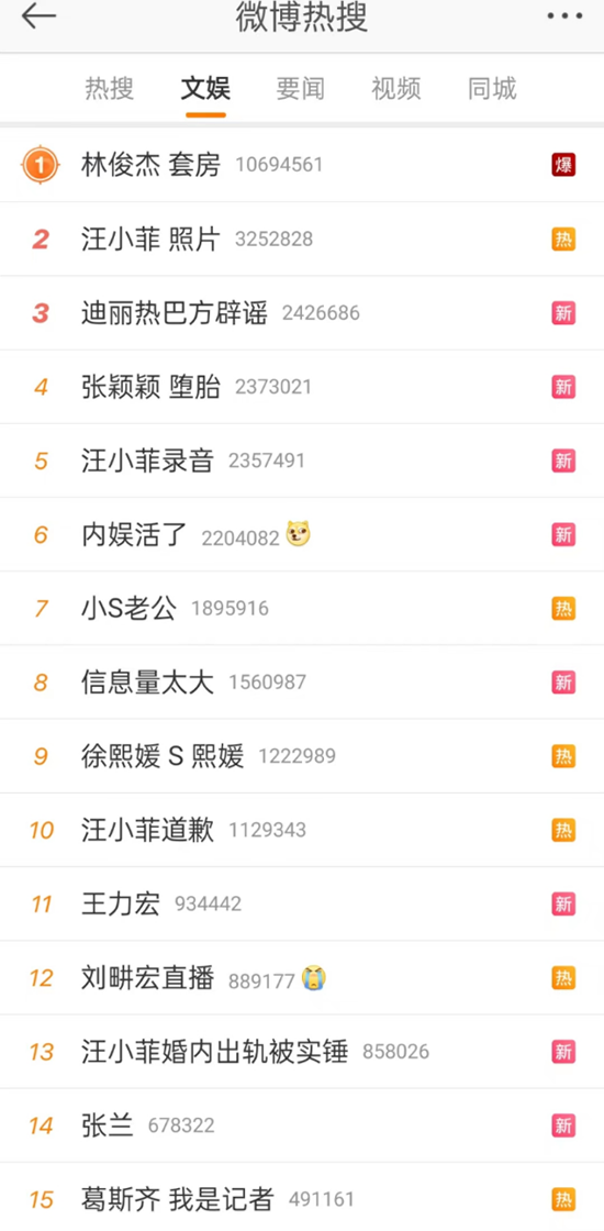 继汪小菲后，林俊杰被狗仔曝套房命案事件，此次被传私生活混乱