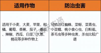 ​联苯菊酯能防治哪些害虫（联苯菊酯快速杀虫）