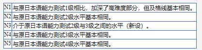 日语jtest报名时间（你需要知道的三大网站）(2)