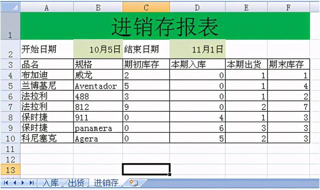 怎样做excel进销存表格（干货分享上班族必看）(5)