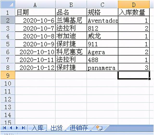 怎样做excel进销存表格（干货分享上班族必看）(2)