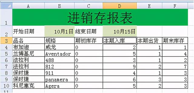 怎样做excel进销存表格（干货分享上班族必看）(4)