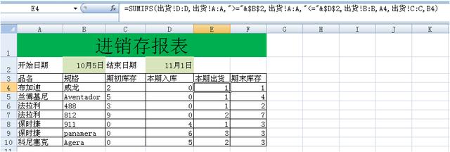 怎样做excel进销存表格（干货分享上班族必看）(8)