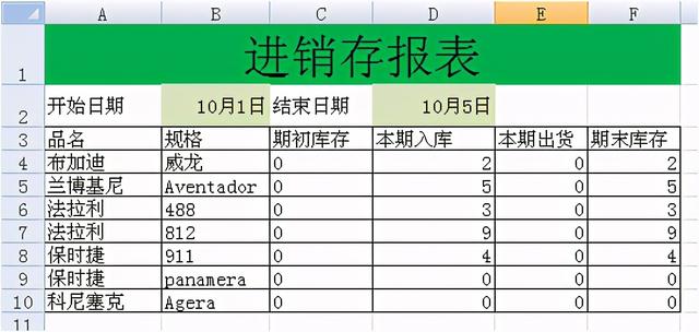 怎样做excel进销存表格（干货分享上班族必看）(3)