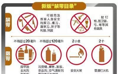 高铁不能带什么东西详细女生