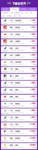 ​怎么买打折国际机票（国际打折机票攻略）