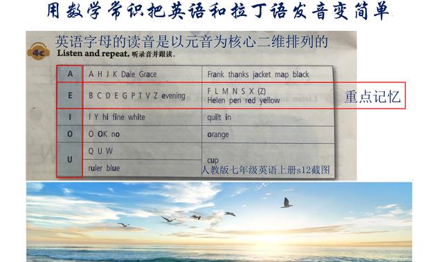 拉丁文注音部分讲解（用数学常识把英语和拉丁语发音变简单）(2)
